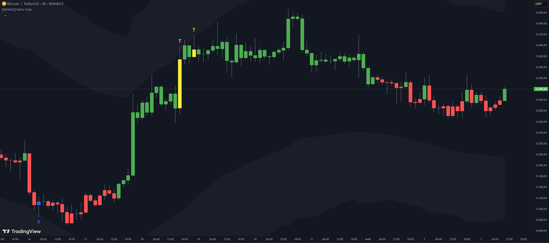 [KRONOS] Momentum Alpha